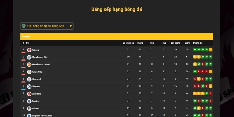 Chất lượng Socolive có thực sự đỉnh?